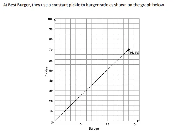 Proportional Relationships